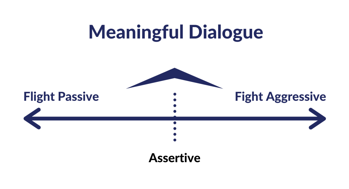 CrossGroup Fostering Professional Communication & Meaningful Dialogue in the Workplace